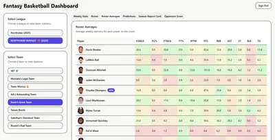 Yahoo Fantasy Basketball Tool