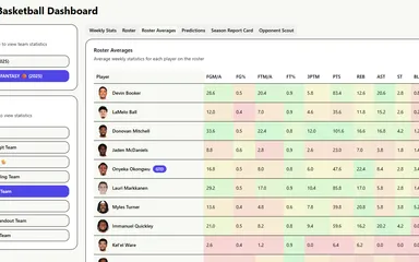 Yahoo Fantasy Basketball Tool